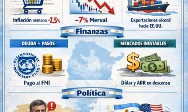 INDEX Y LA DESCONFIANZA