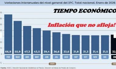 LA INFLACIÓN NO AFLOJA!