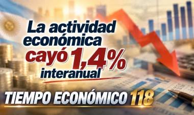 LA ACTIVIDAD ECONÓMICA CAYÓ 1,4% INTERANUAL