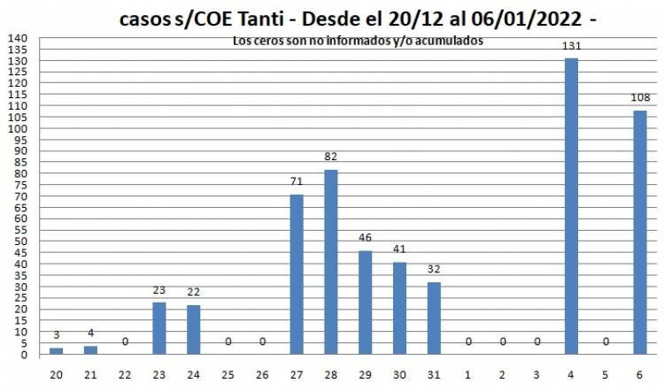 INFORMES DE LOS COE LOCALES