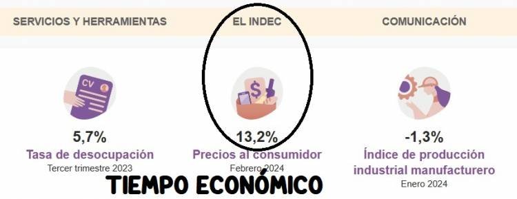LLEGÓ LA INFLACIÓN FEBRERO:13,2%