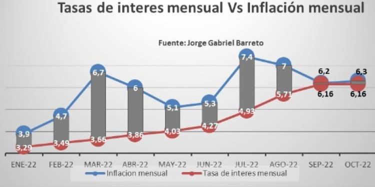 EL BCRA BAJO TASAS. QUÉ EFECTO TENDRÁ EN LA INFLACIÓN.