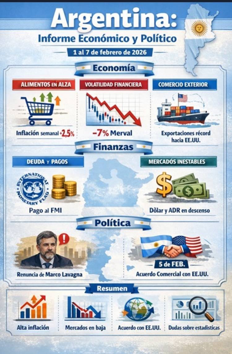 INDEX Y LA DESCONFIANZA