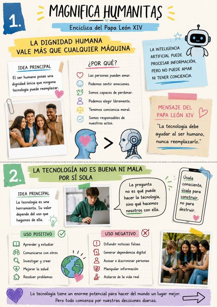 Enciclica "MAGNIFICA HUMANIDAD" DE LEÓN XIV